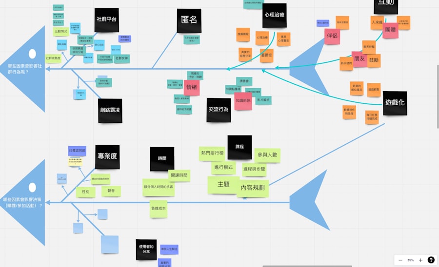 Behavioral Data Models