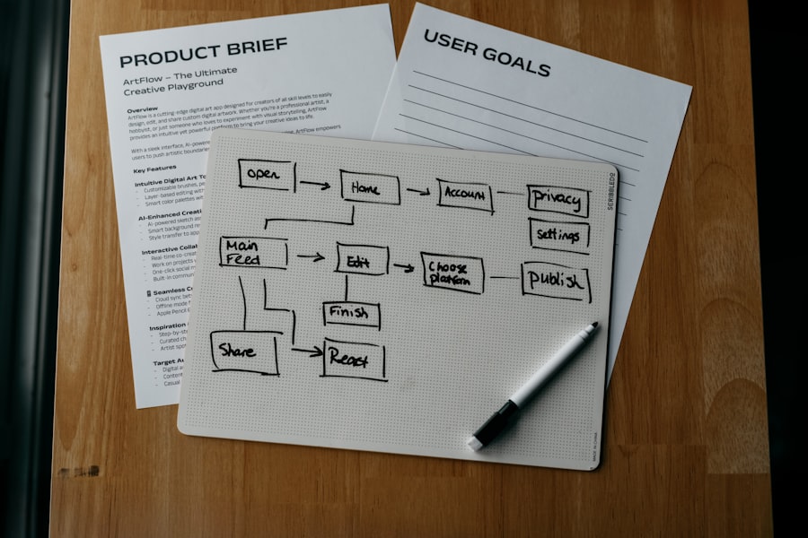 Automated Marketing Funnels