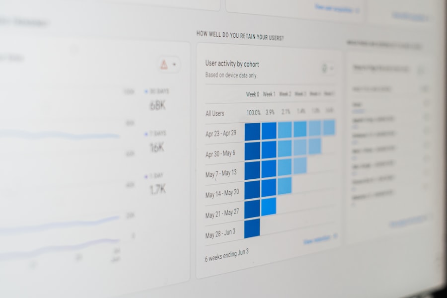 Track Revenue From Email Campaigns