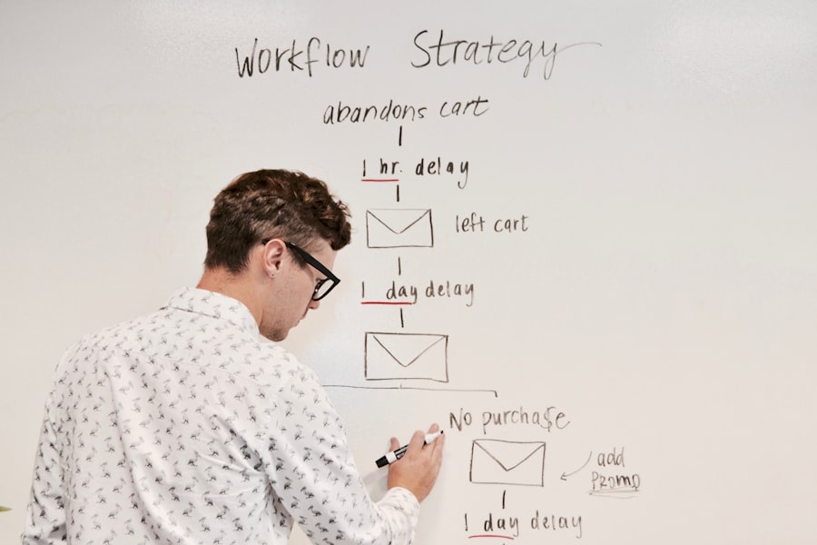 Photo Email Marketing Practices