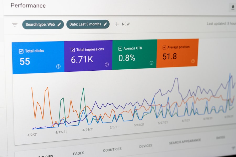 Photo Real-Time Email Reporting