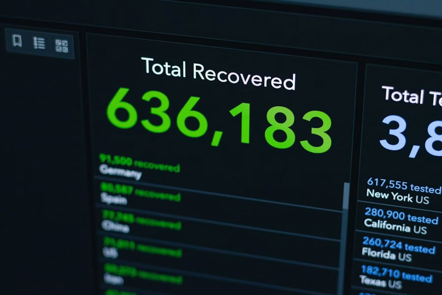 Revenue Tracking
