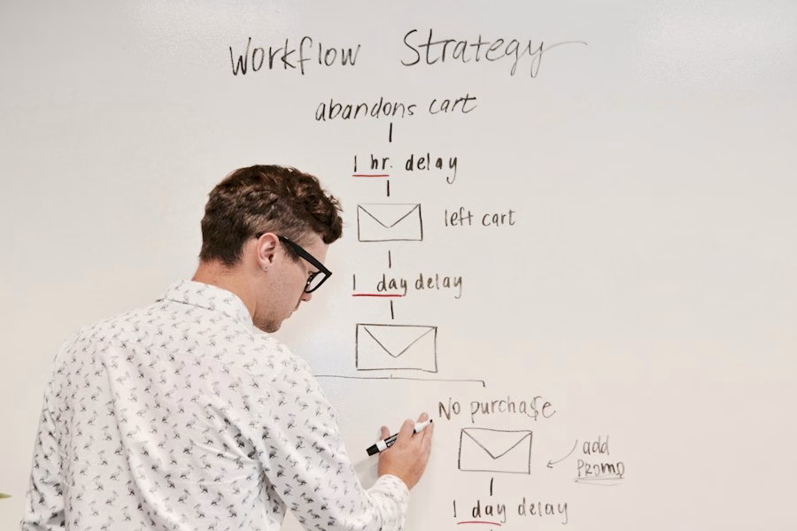Photo email campaign planning goals