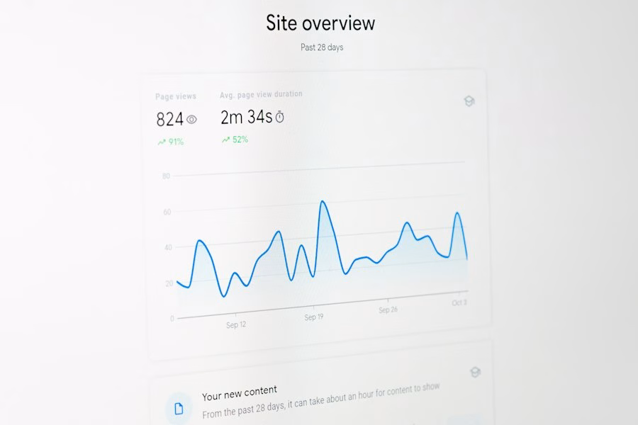 Photo conversion tracking vs open rate benefits